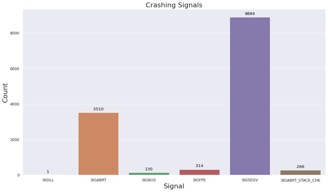 crash-signals