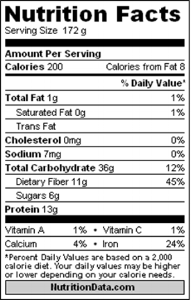  Nutritional facts label from nutritiondata.com. 